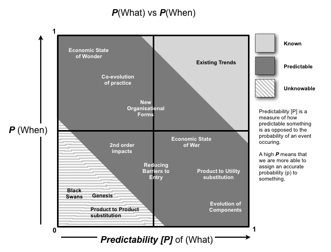 Predictabledisruption