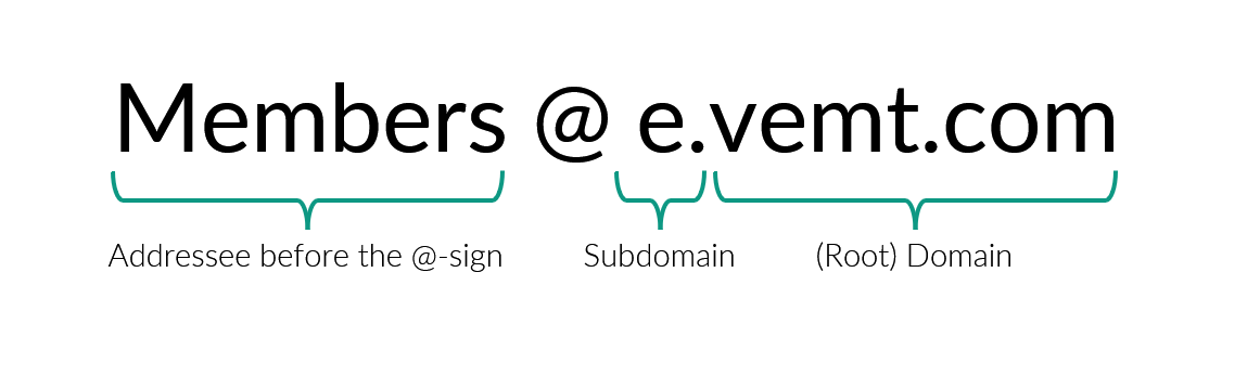 Subdomain email marketing