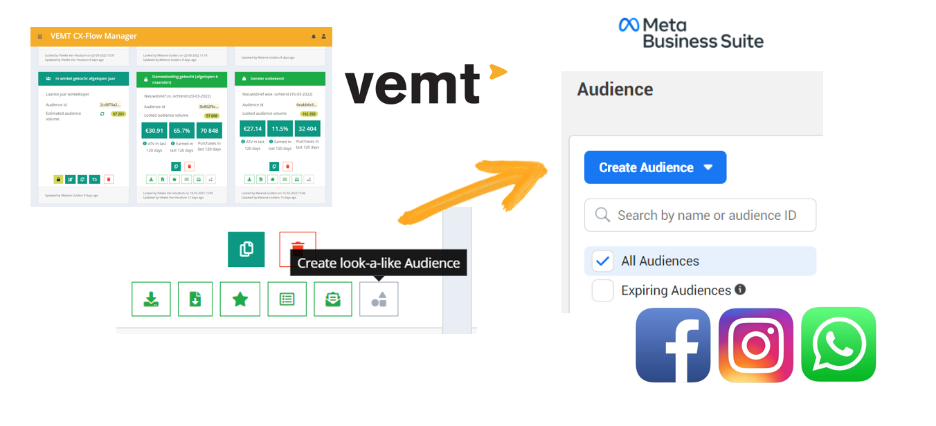 advertising at audiences from the VEMT AudienceBuilder